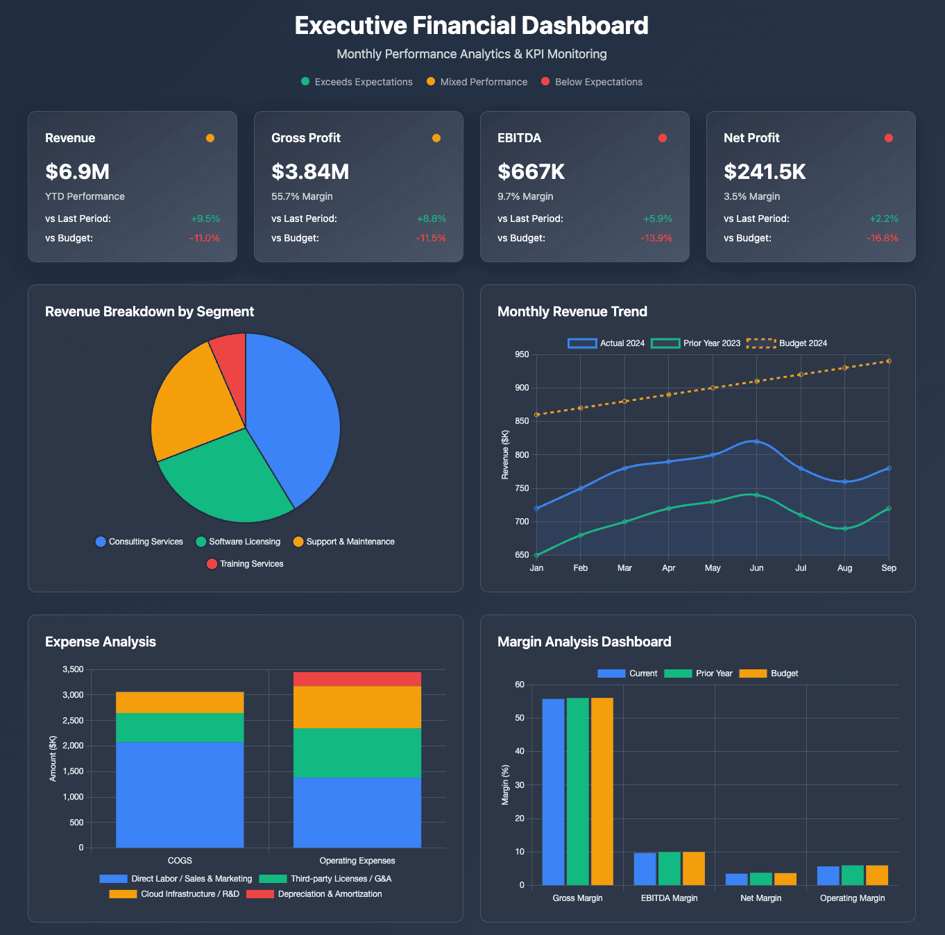הגדלת הכנסות לעצמאיים